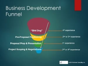 Business Development Funnel